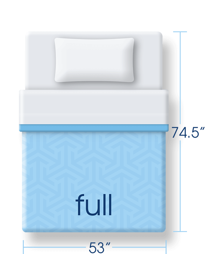 Full Mattress Size Dimensions/Measurements